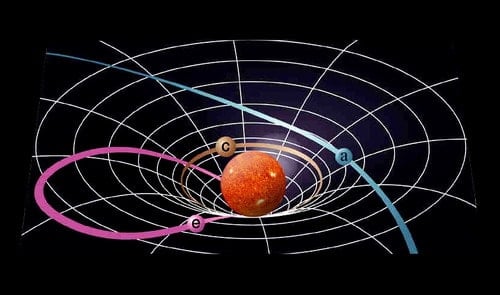 Teoria della gravitazione