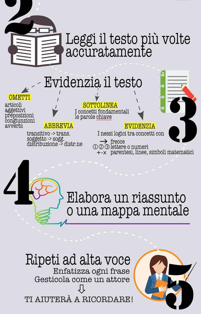 5 passi per avere successo nello studio