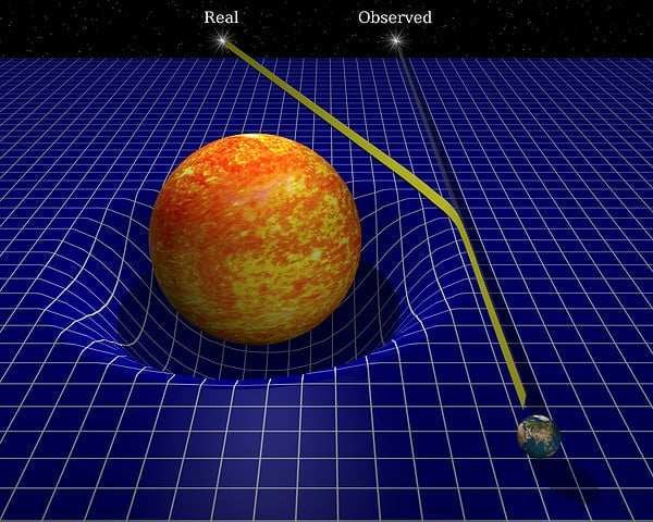 La Teoria della Relatività Generale spiega il fenomeno della distorsione della luce nello spazio vuoto