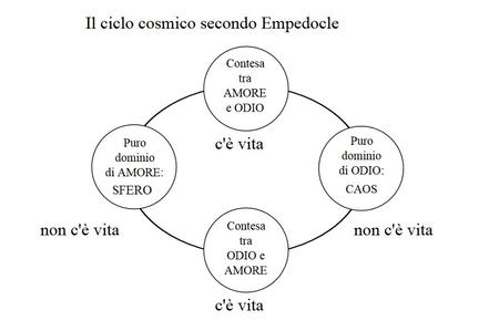 empedocle