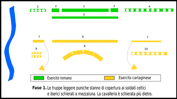 punica 1