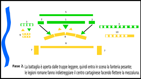 punica 2