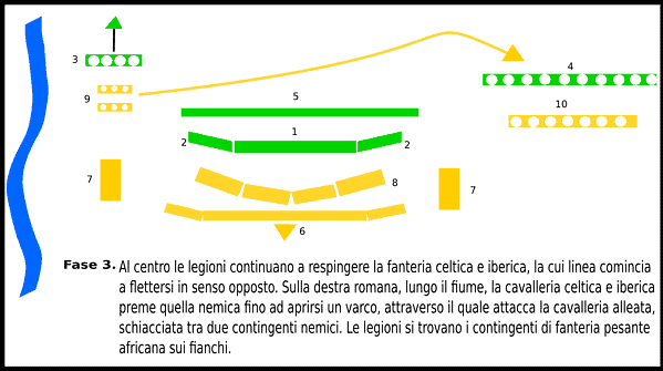 punica 3