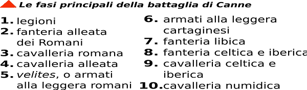 punica legenda