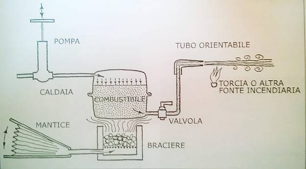 fuoco greco