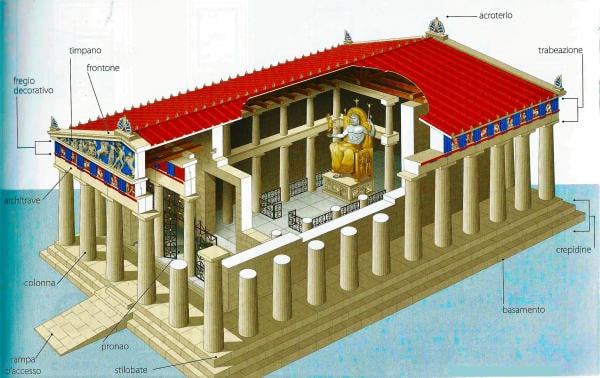 tempio greco struttura e architettura