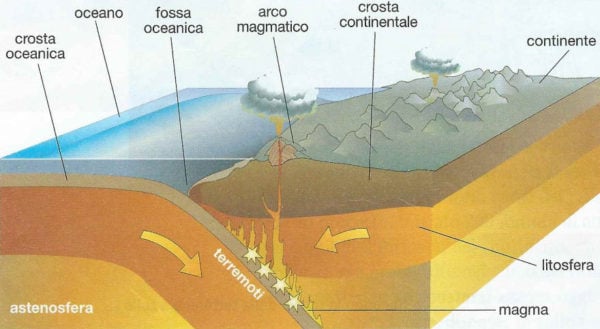 la tettonica delle placche