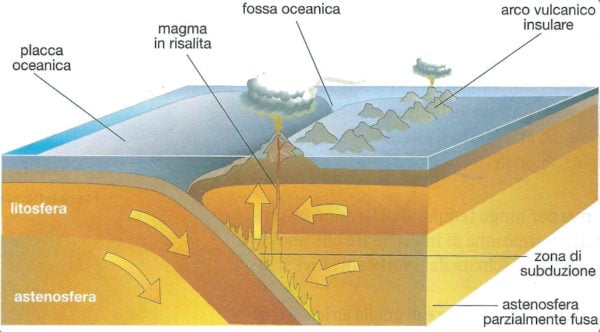 la tettonica delle placche