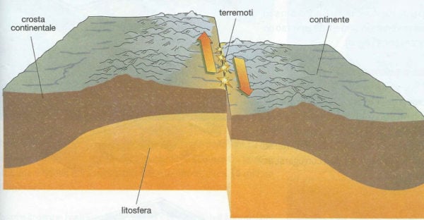 la tettonica delle placche