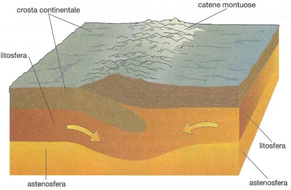 la tettonica delle placche