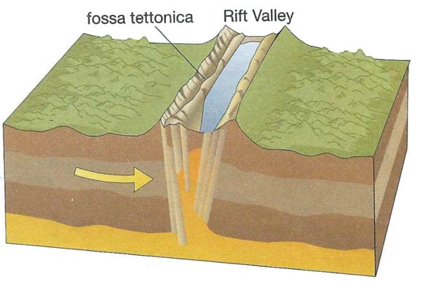 la tettonica delle placche