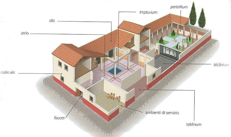 case romane: insulae e domus