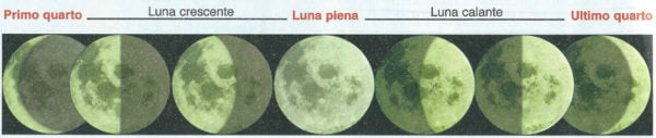 fasi lunari