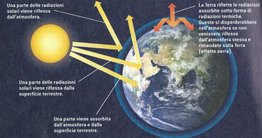 Risultati immagini per effetto serra