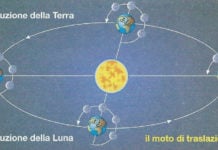 i movimenti della luna