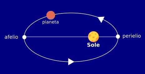 sistema1