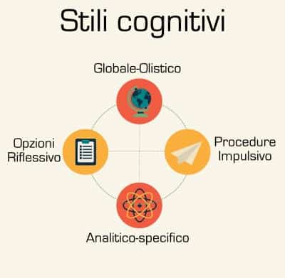 Gli stili cognitivi