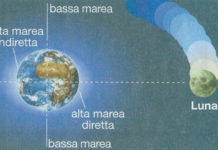 maree: alte e basse spiegato in modo semplice