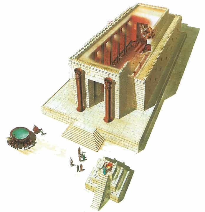 il tempio di gerusalemme
