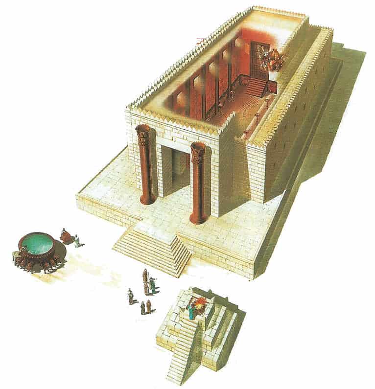 il tempio di gerusalemme