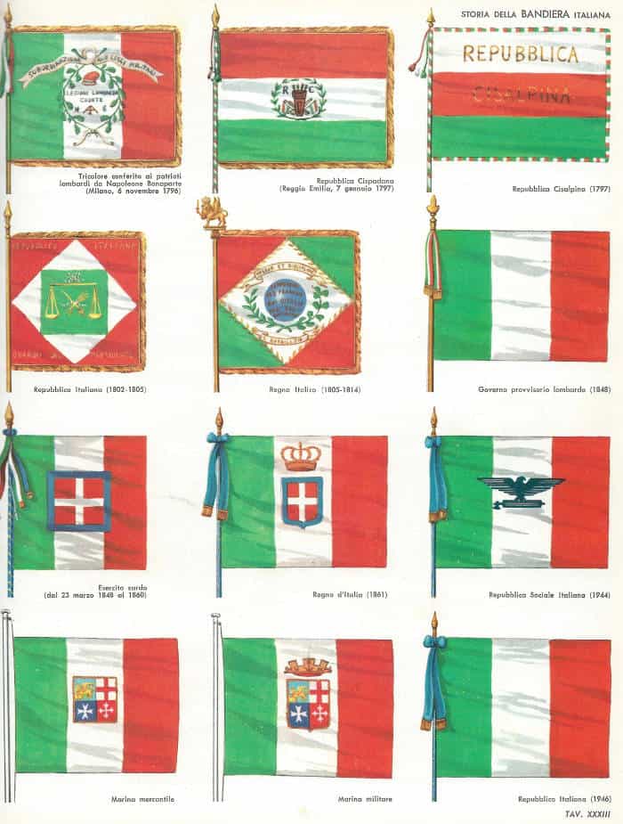 Il tricolore degli italiani” : histoire du drapeau de l'Italie