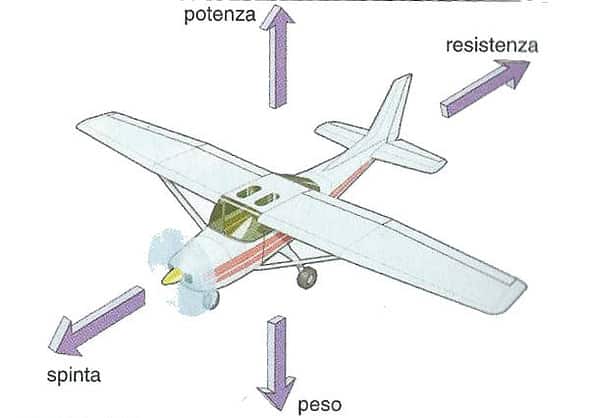 la distribuzione dei pesi per far volare un aereo