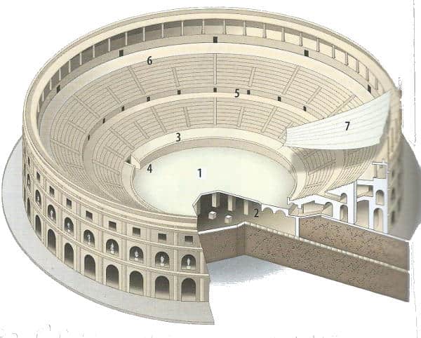 Differenza tra teatro e anfiteatro romano