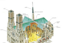 Cattedrale gotica - Elementi strutturali interni ed esterni