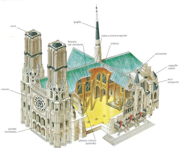 Cattedrale gotica - Elementi strutturali interni ed esterni