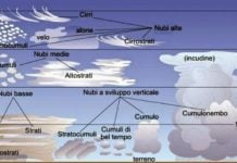 Nuvole o nubi: cosa sono, come si formano, classificazione