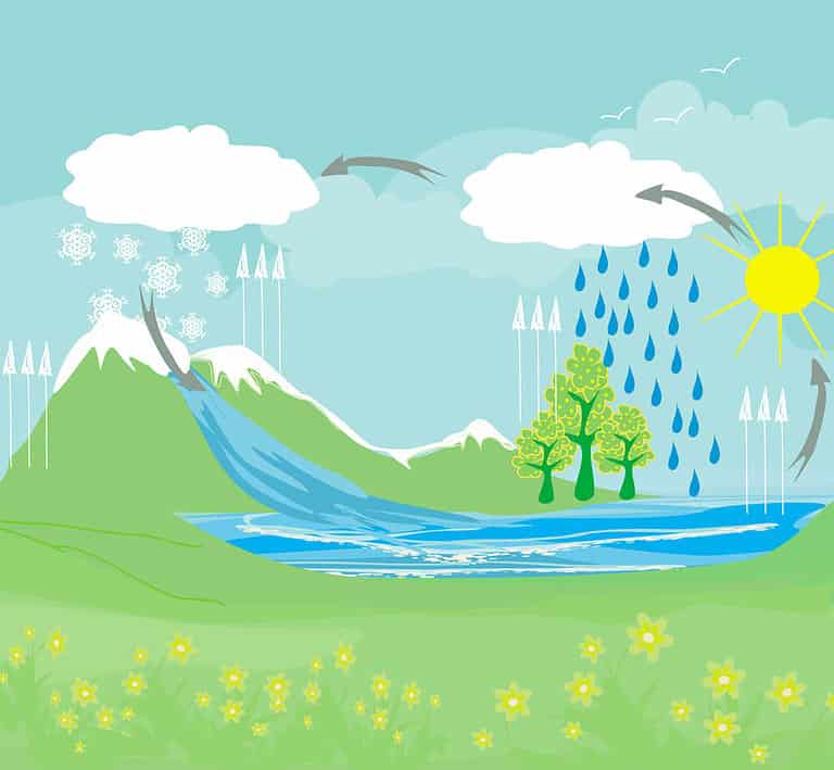 Precipitazioni atmosferiche: come si formano