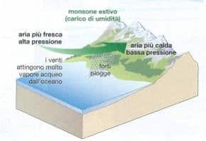 I monsoni cosa sono e come si generano