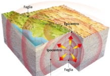 Terremoti: cosa sono, come si formano, come affrontarli