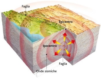 Terremoti Cosa Sono Perche Accadono Studia Rapido