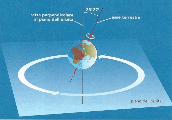 Asse terrestre: cos'è e la sua inclinazione