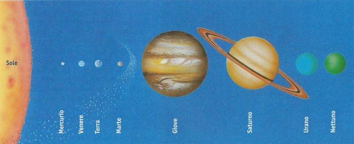 I pianeti del sistema solare e loro caratteristiche