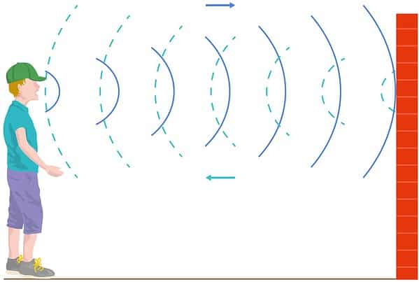 Riflessione di un onda sonora