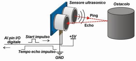 Come funziona un sensore a ultrasuono