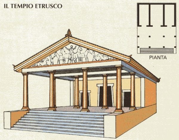 Il tempio etrusco