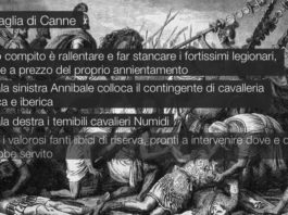 La battaglia di Canne, 2 agosto 216 a.C.