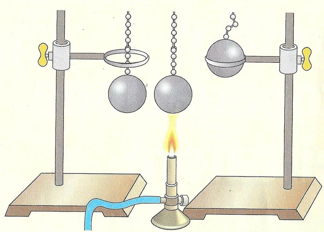 Dilatazione termica dei solidi, dei liquidi, dei gas
