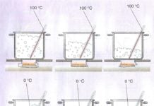 Il calore latente: definizione e spiegazione