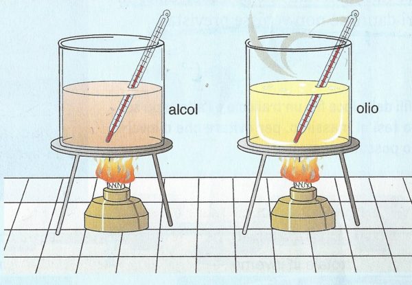 Il calore specifico spiegato semplice