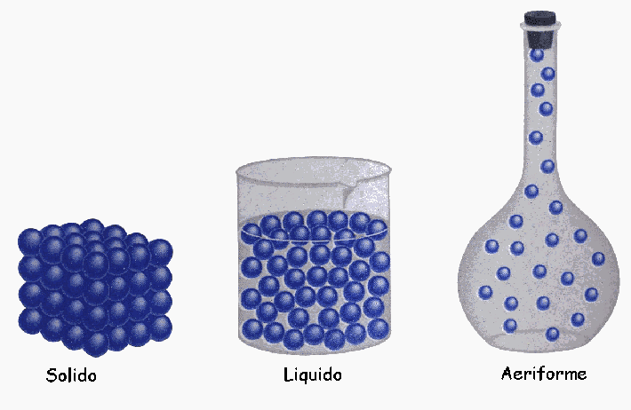 Stati Di Aggregazione Della Materia E Caratteristiche Studia Rapido