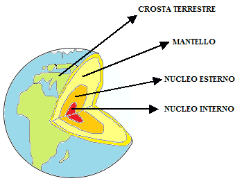 Crosta terrestre continentale e oceanica