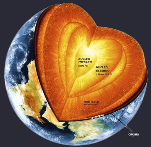 Nucleo centrale della Terra esterno e interno