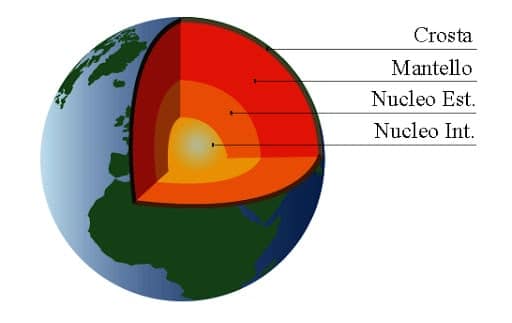 Struttura interna della Terra, crosta, mantello, nucleo