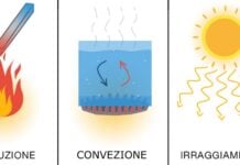 Come si propaga il calore
