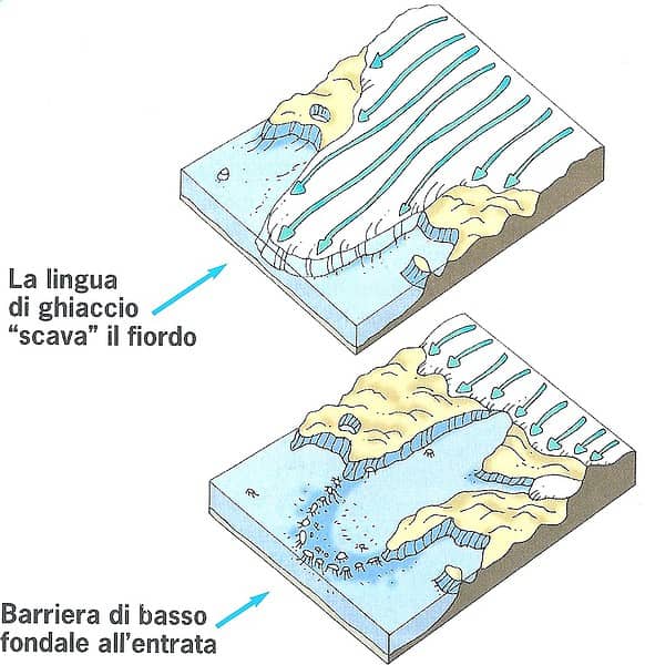 fiordi norvegesi