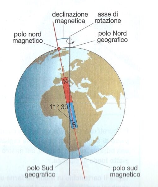 campo magnetico terrestre